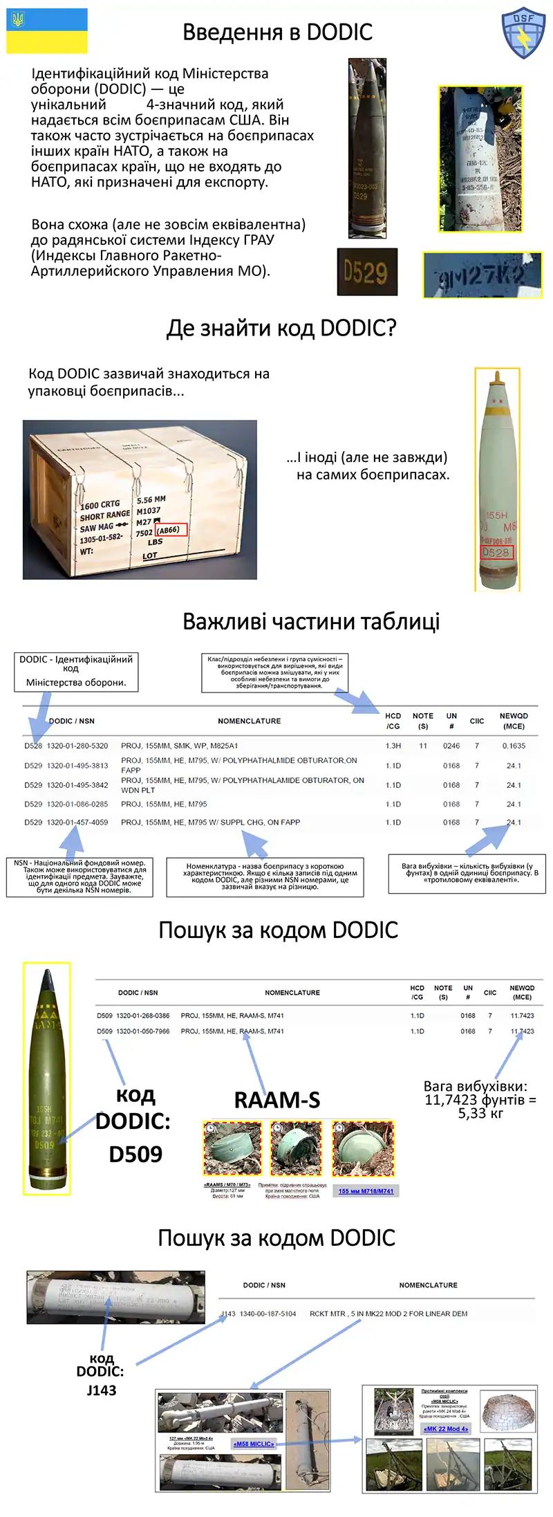 Поправка на вращение земли