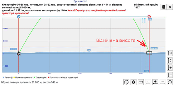срез высот