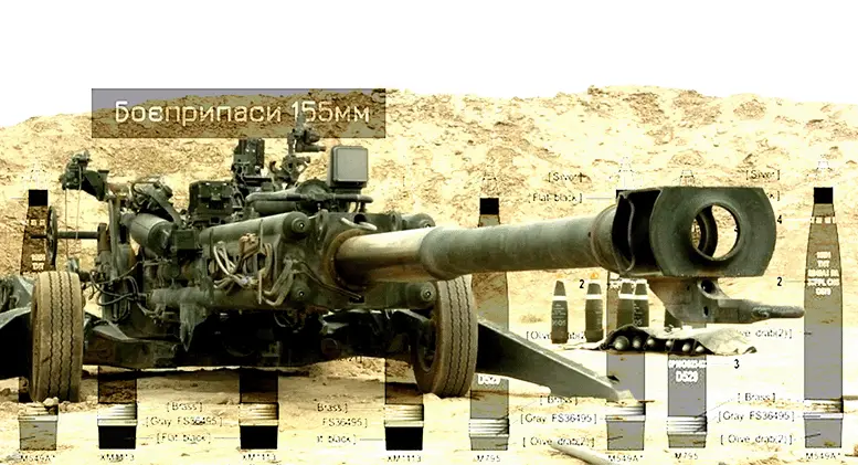 M777 Гармата M777