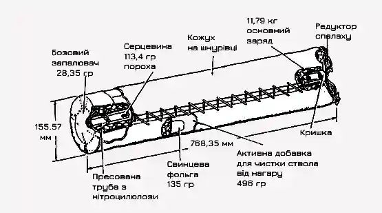 Конструкция метательного заряда M203